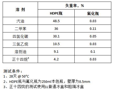 滲透性能數據.jpg
